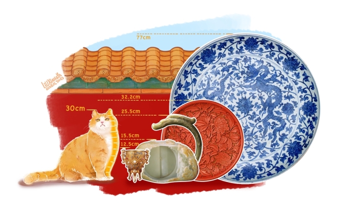 Lý do Tử Cấm Thành có hàng trăm con mèo sinh sống Tranh minh họa về đơn vị đo Papa, lấy mốc là chiều cao khi ngồi của mèo cam Papa nổi tiếng trong Tử Cấm Thành. Đồ hoạ: Liu Xiangya/GT